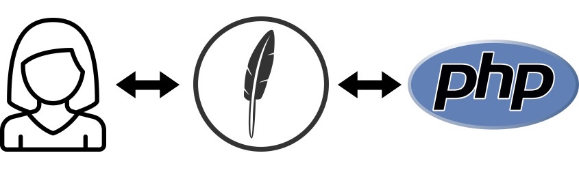 Use Services as a Real-time Proxy for your Legacy Servers